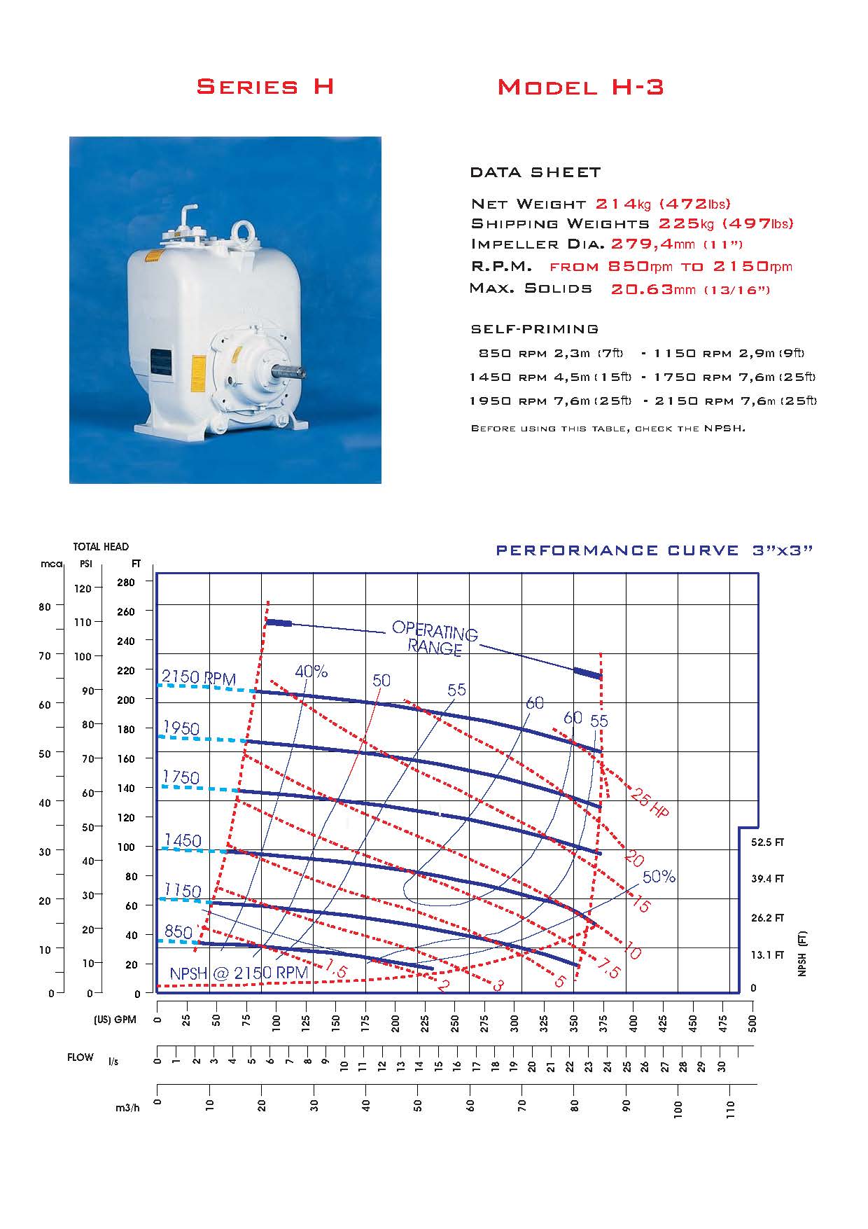 H-3 Curve