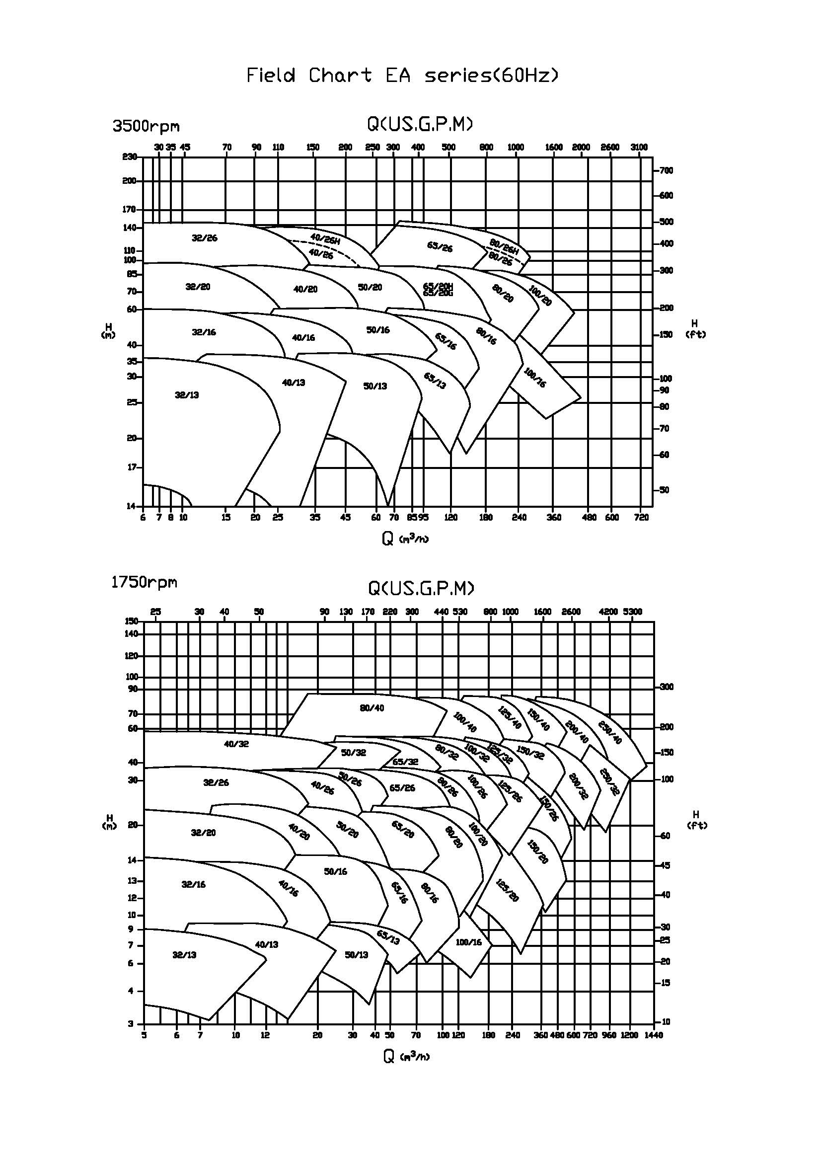 60Hz Spectrum Diagram