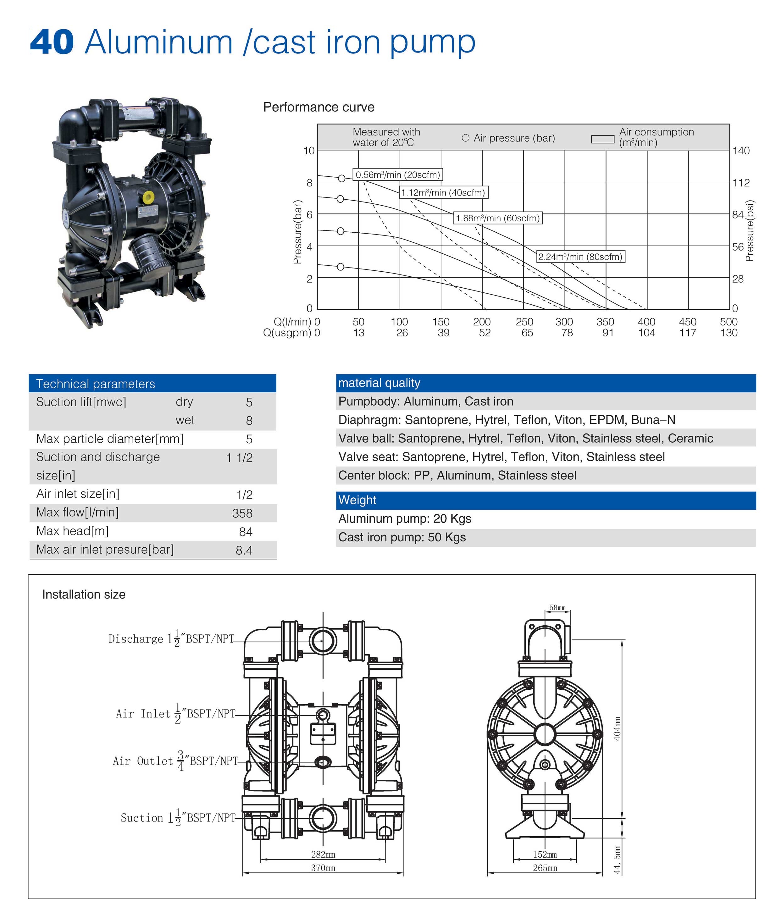 40mm Aluminum and Cast Iron Pump