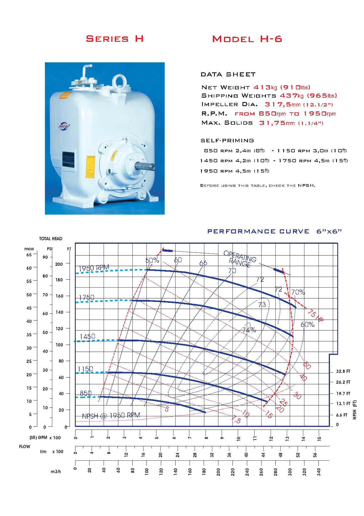H-6 Curve