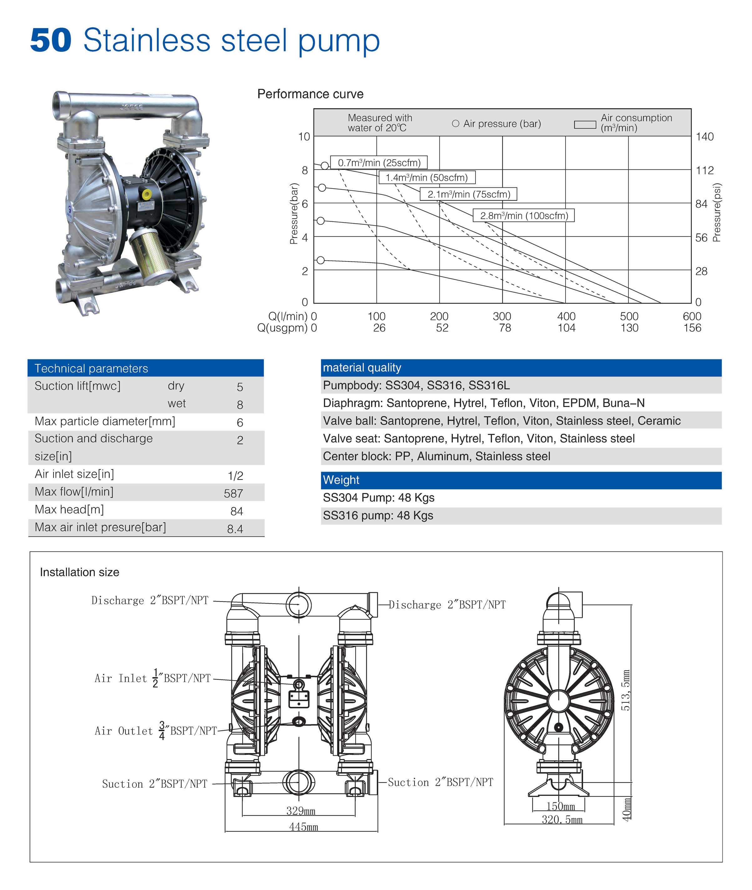 50mm Stainless Steel Pump