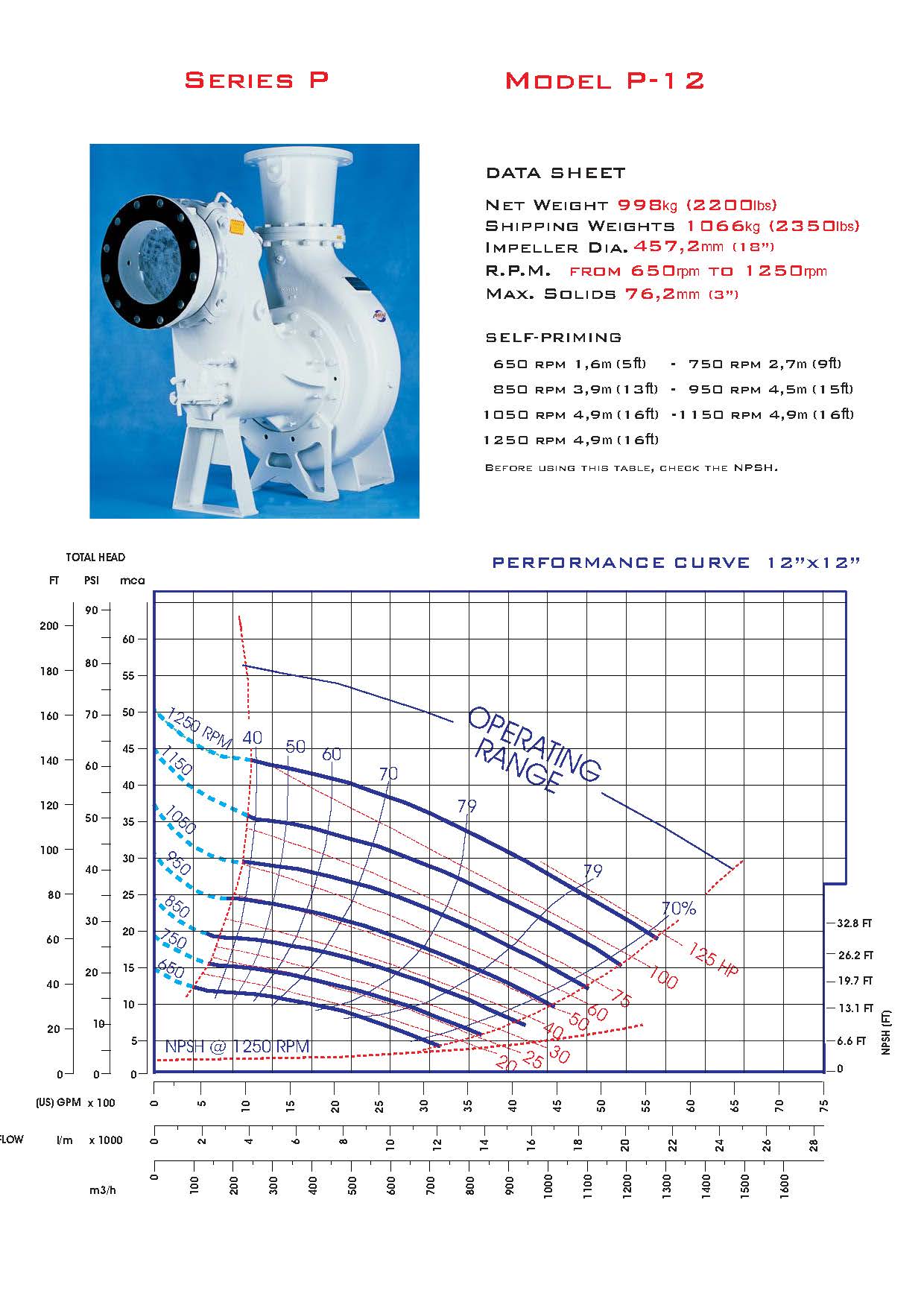 P-12 Curve
