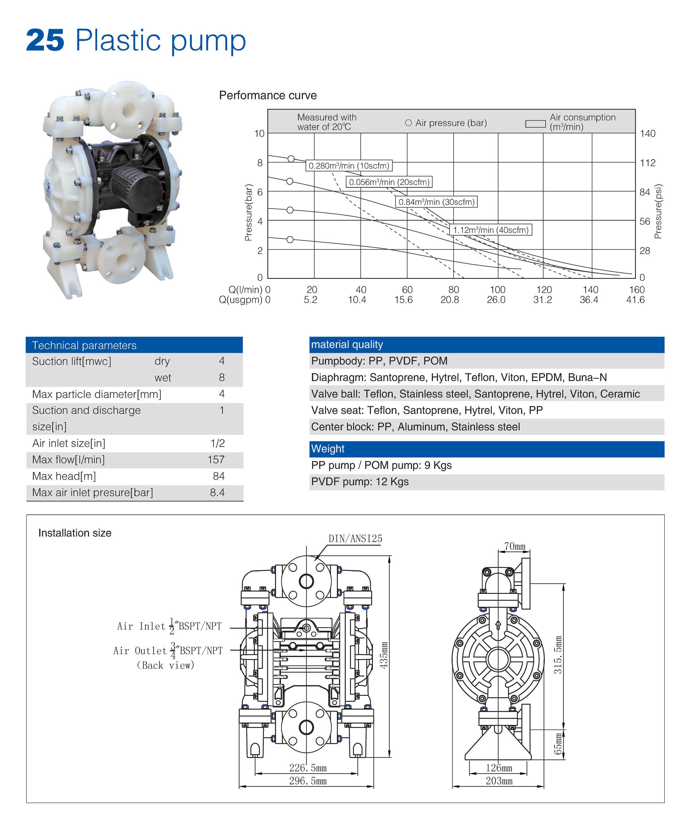 25mm Plastic Pump