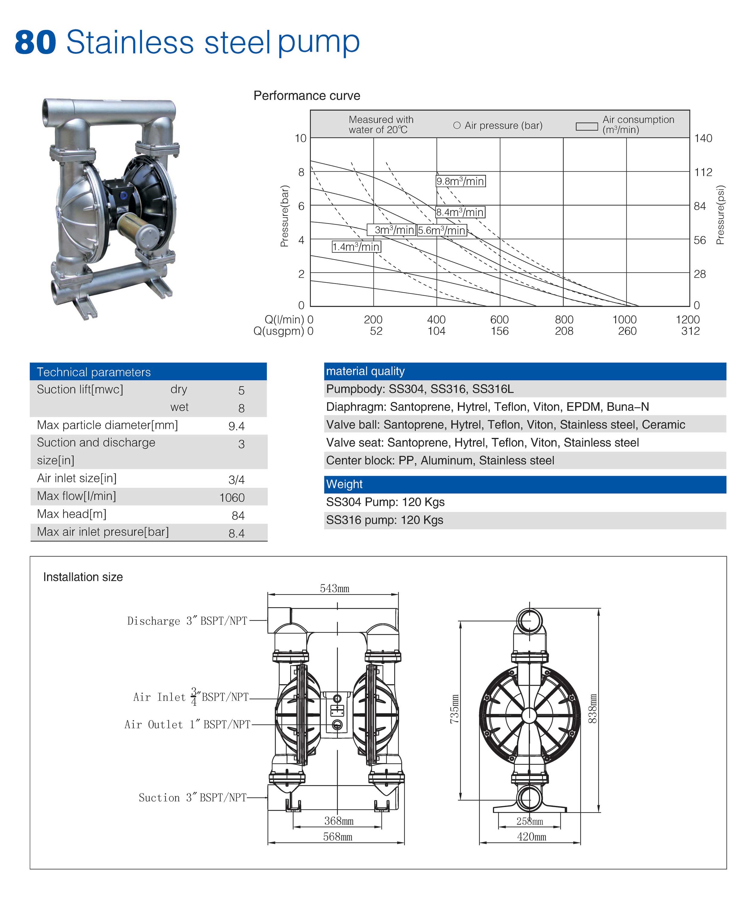 80mm Stainless Steel Pump