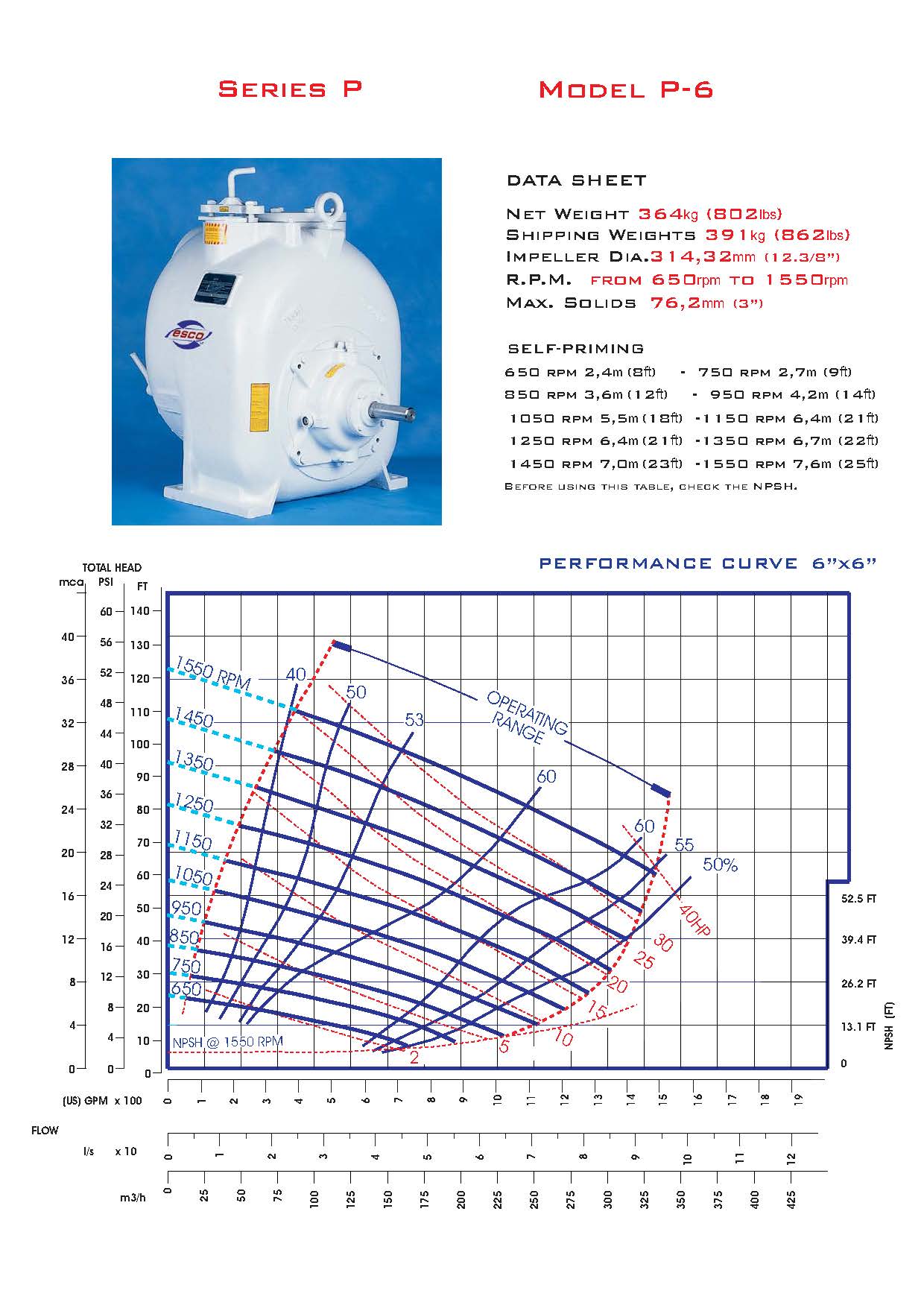 P-6 Curve