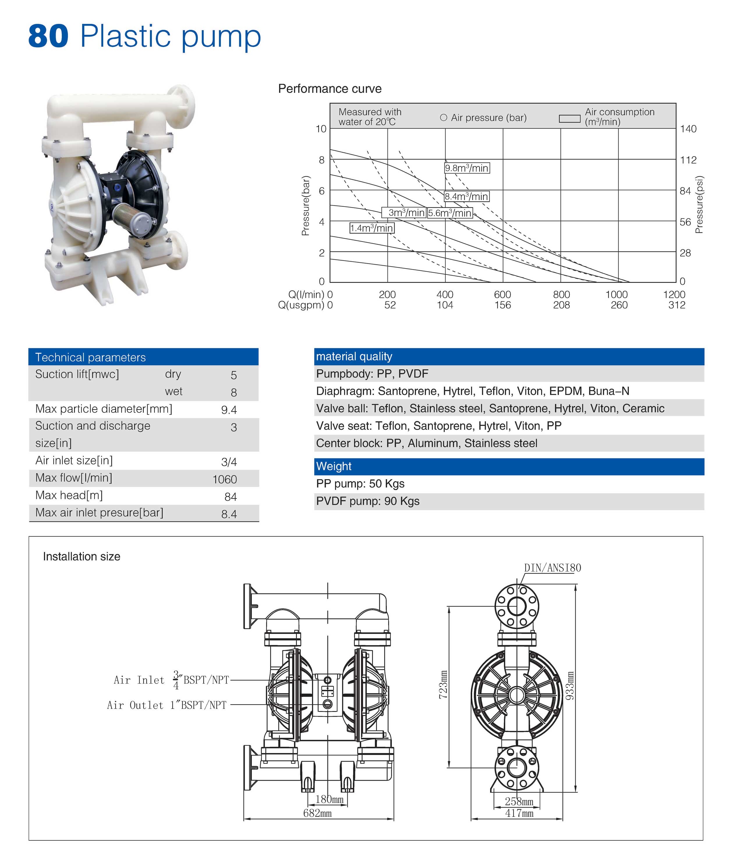 80mm Plastic Pump