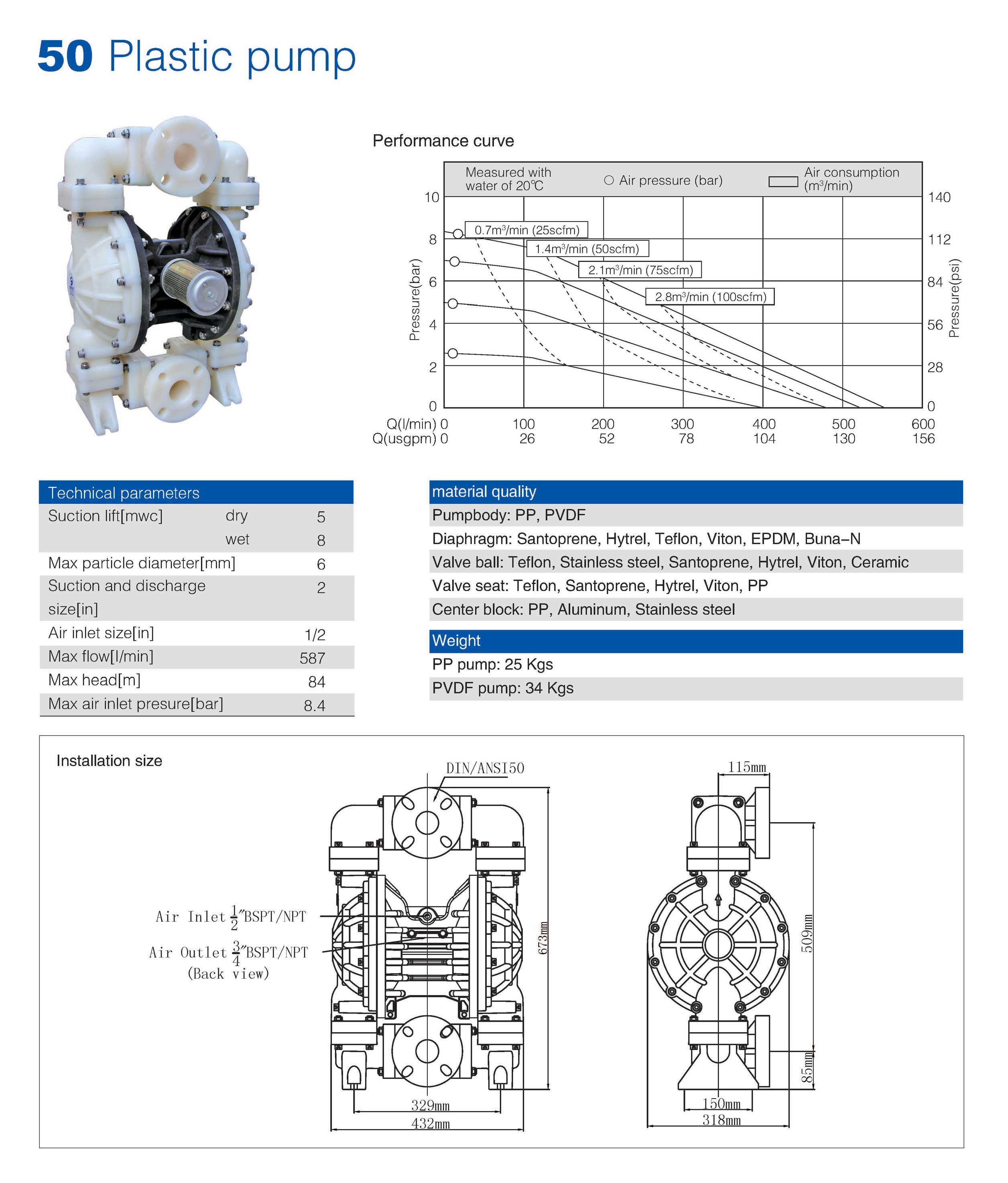 50mm Plastic Pump