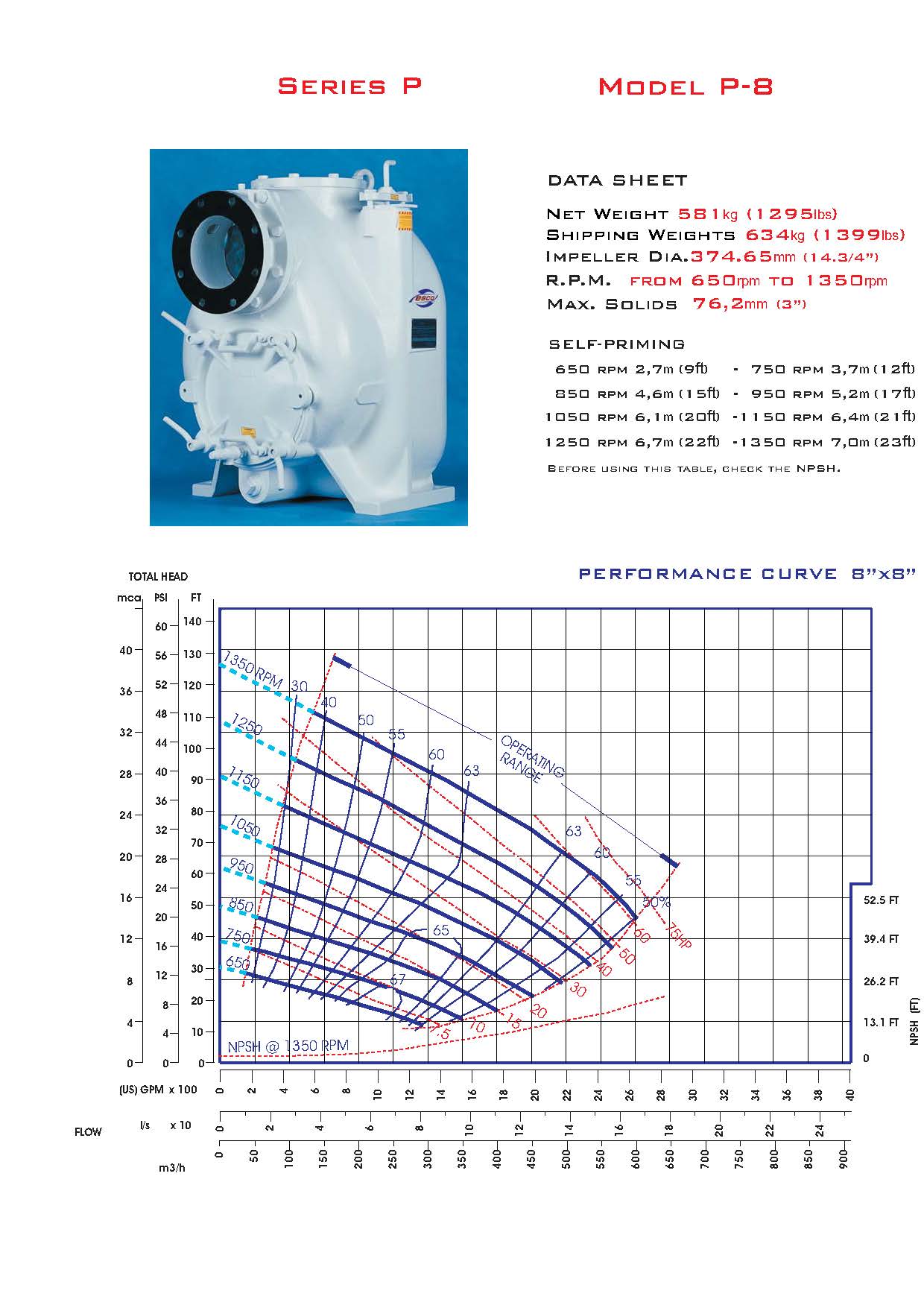 P-8 Curve