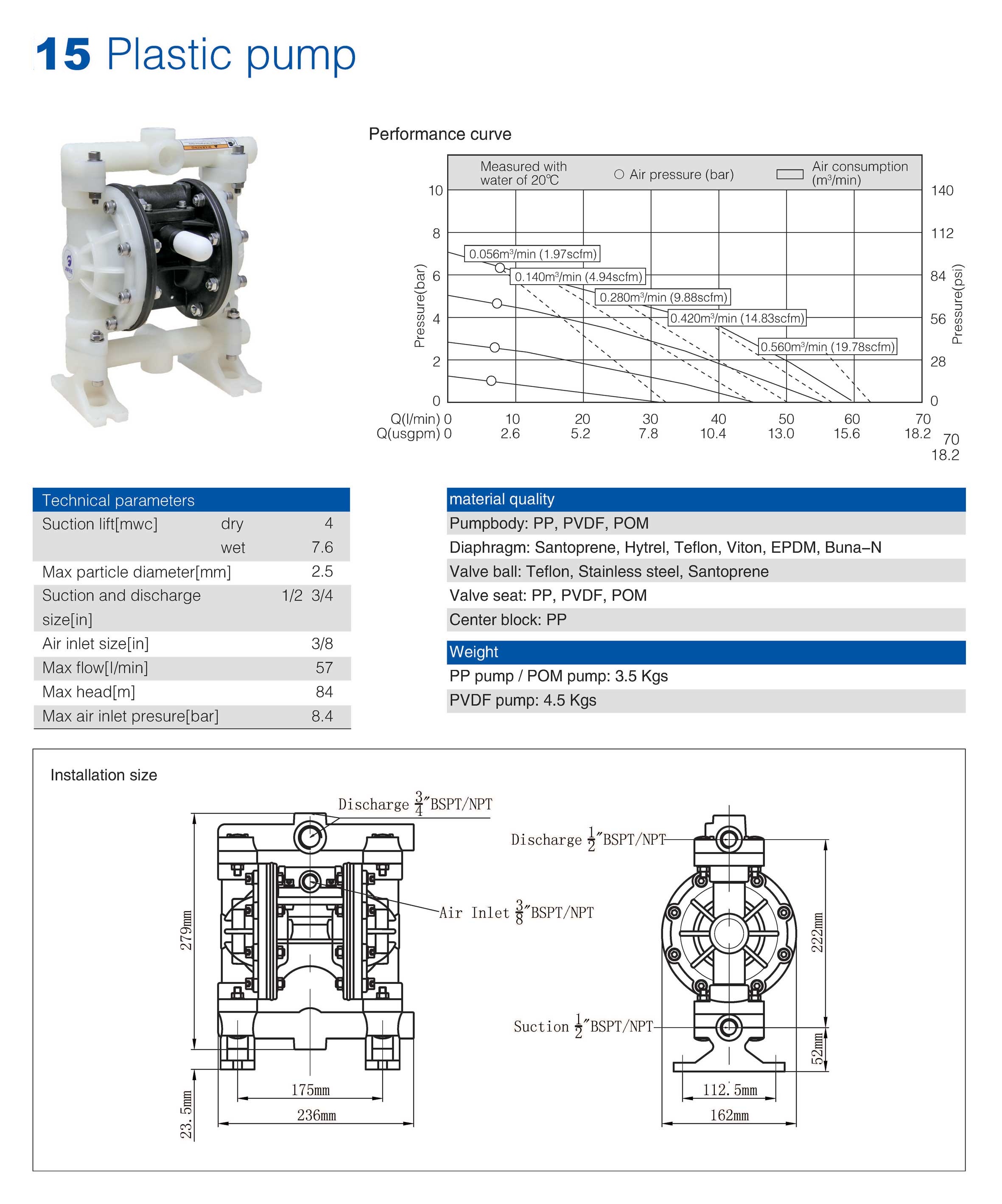 15mm Plastic Pump