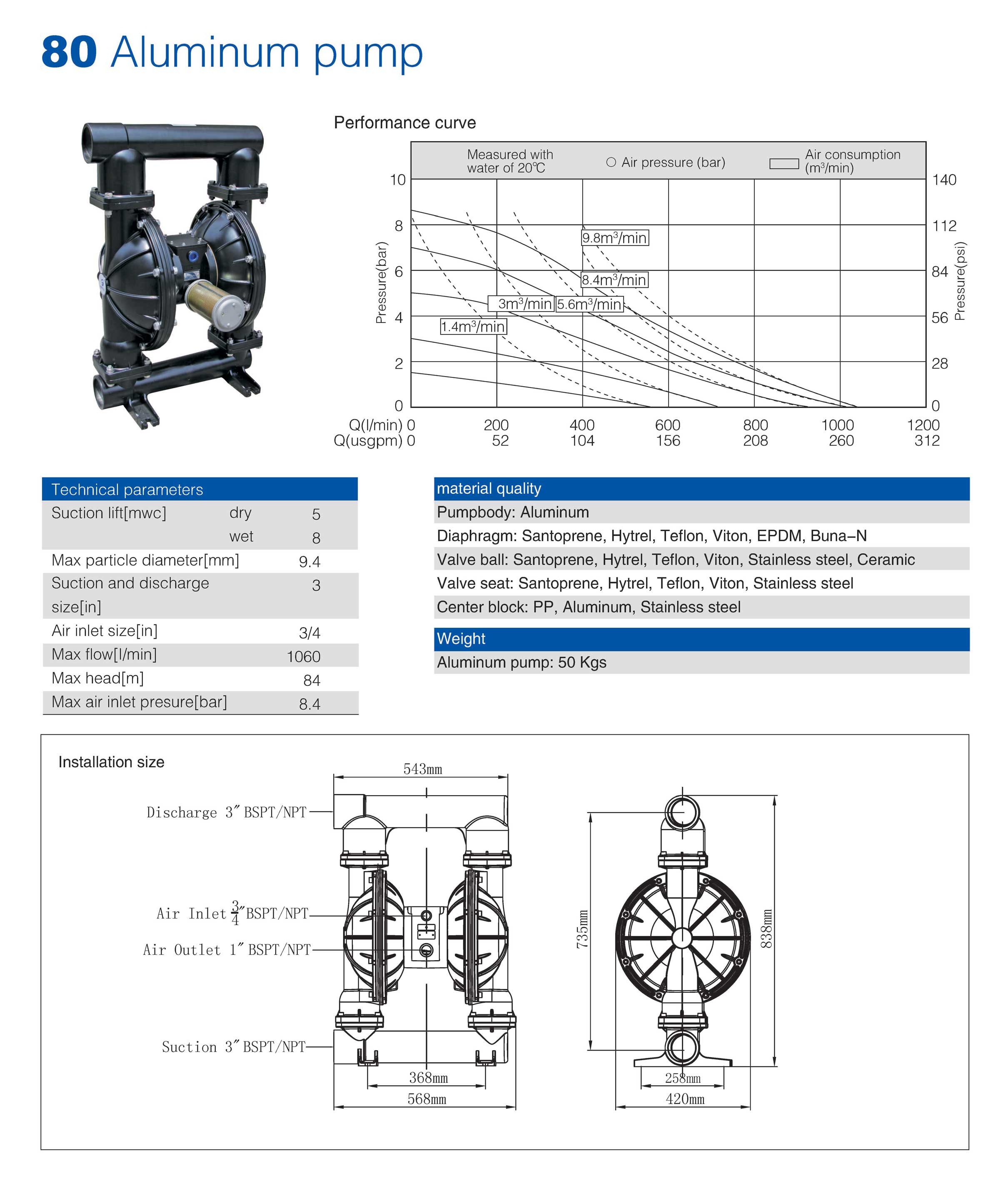 80mm Aluminum Pump