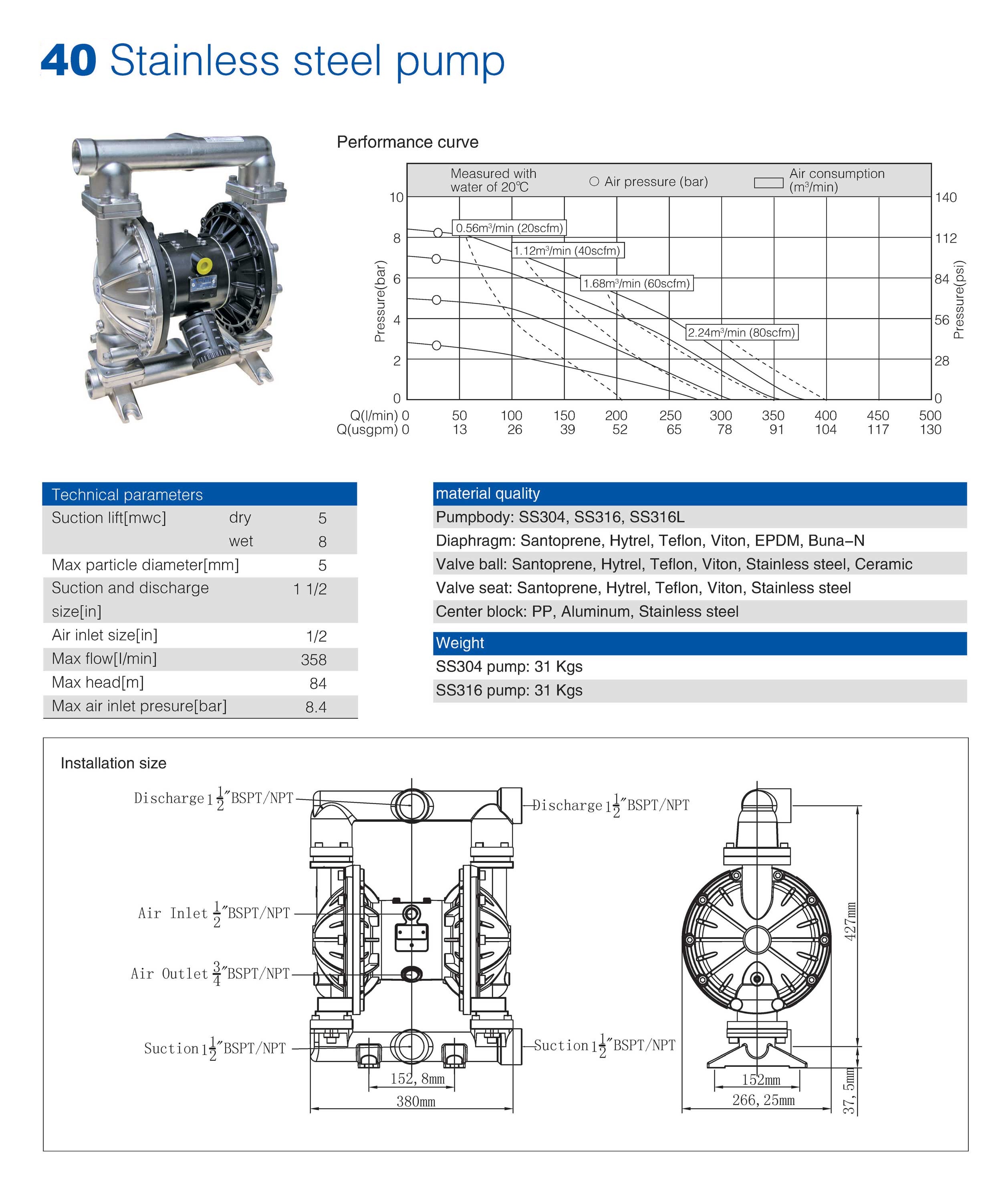 40mm Stainless Steel Pump