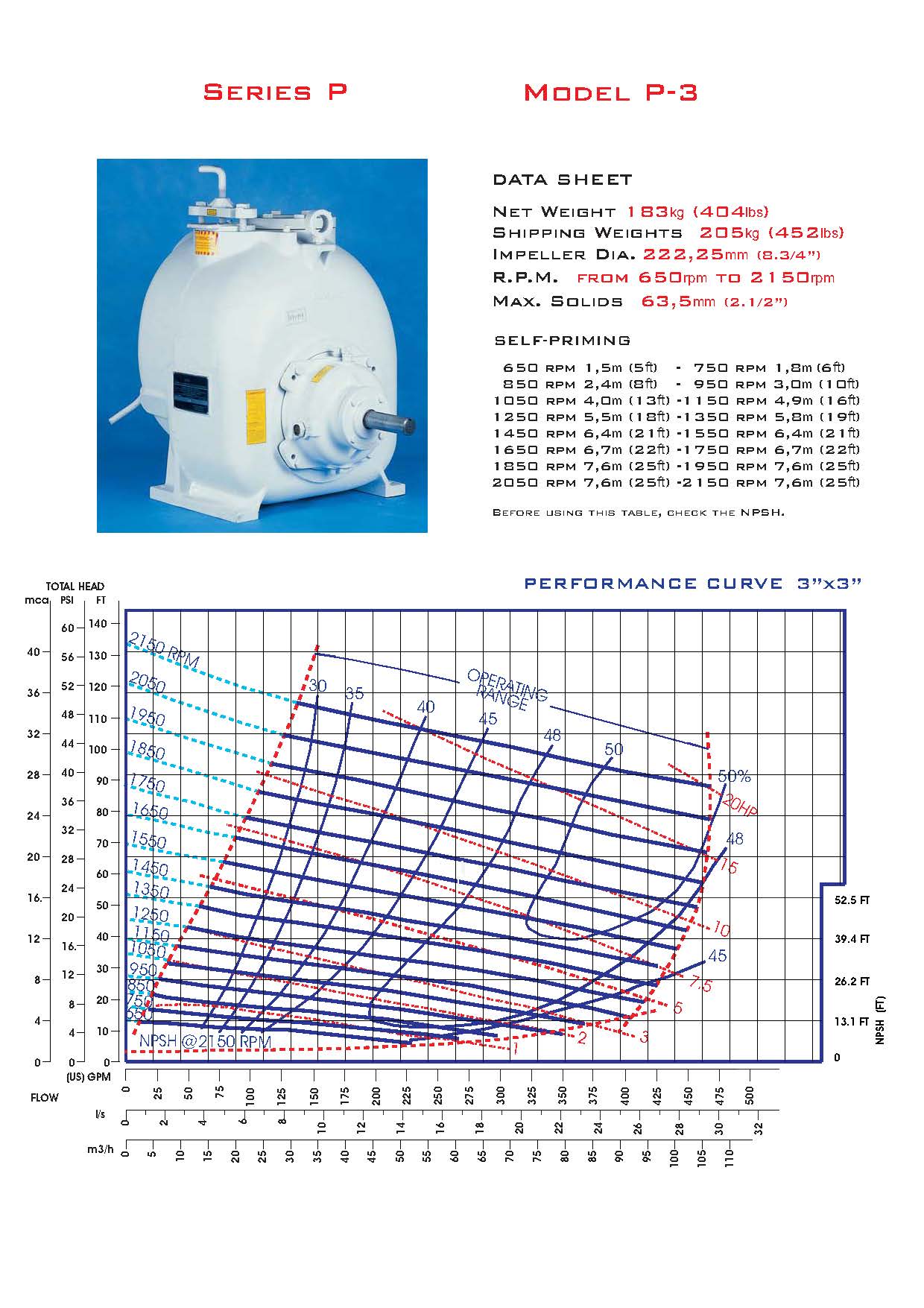 P-3 Curve