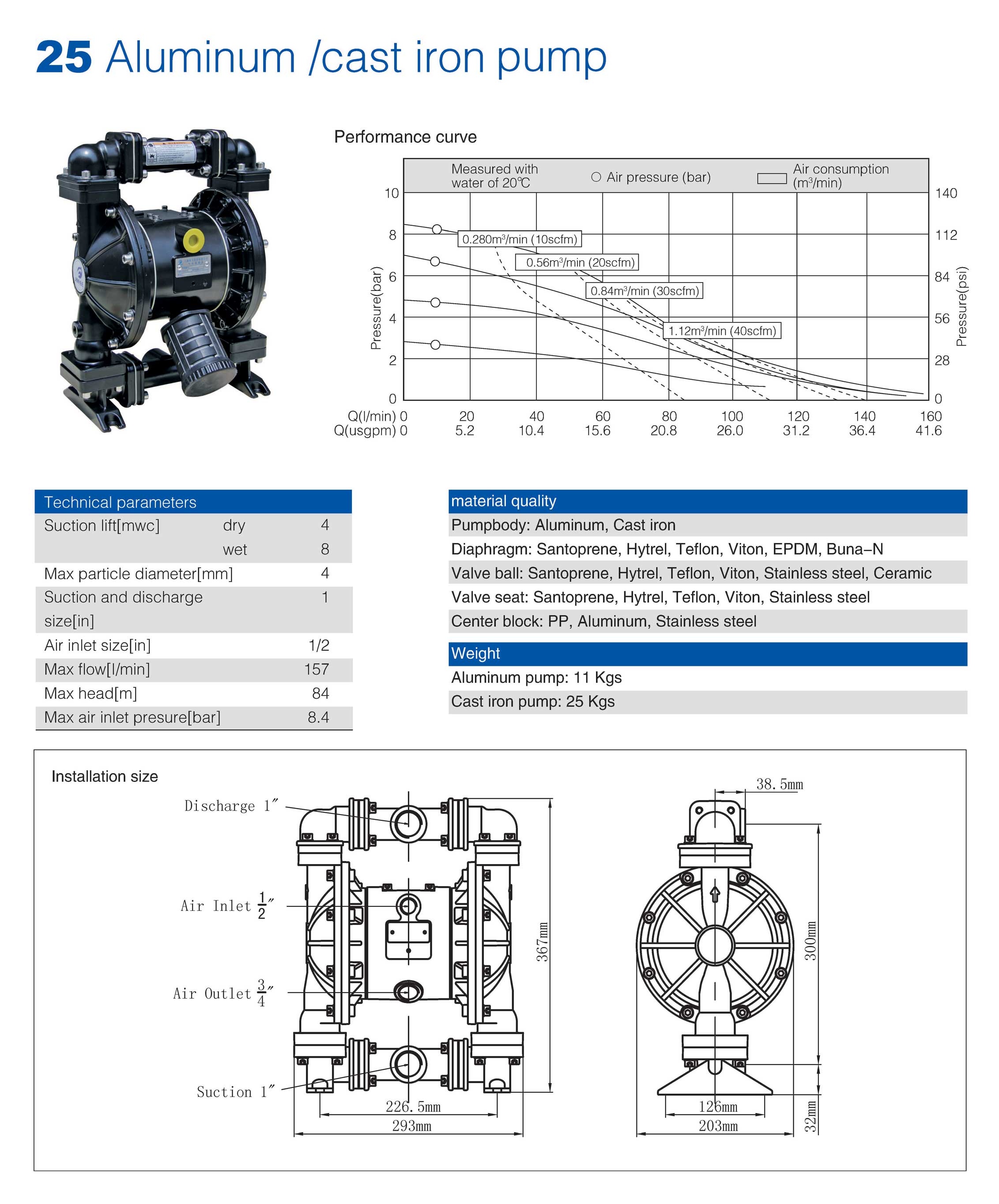 25mm Aluminum and Cast Iron Pump