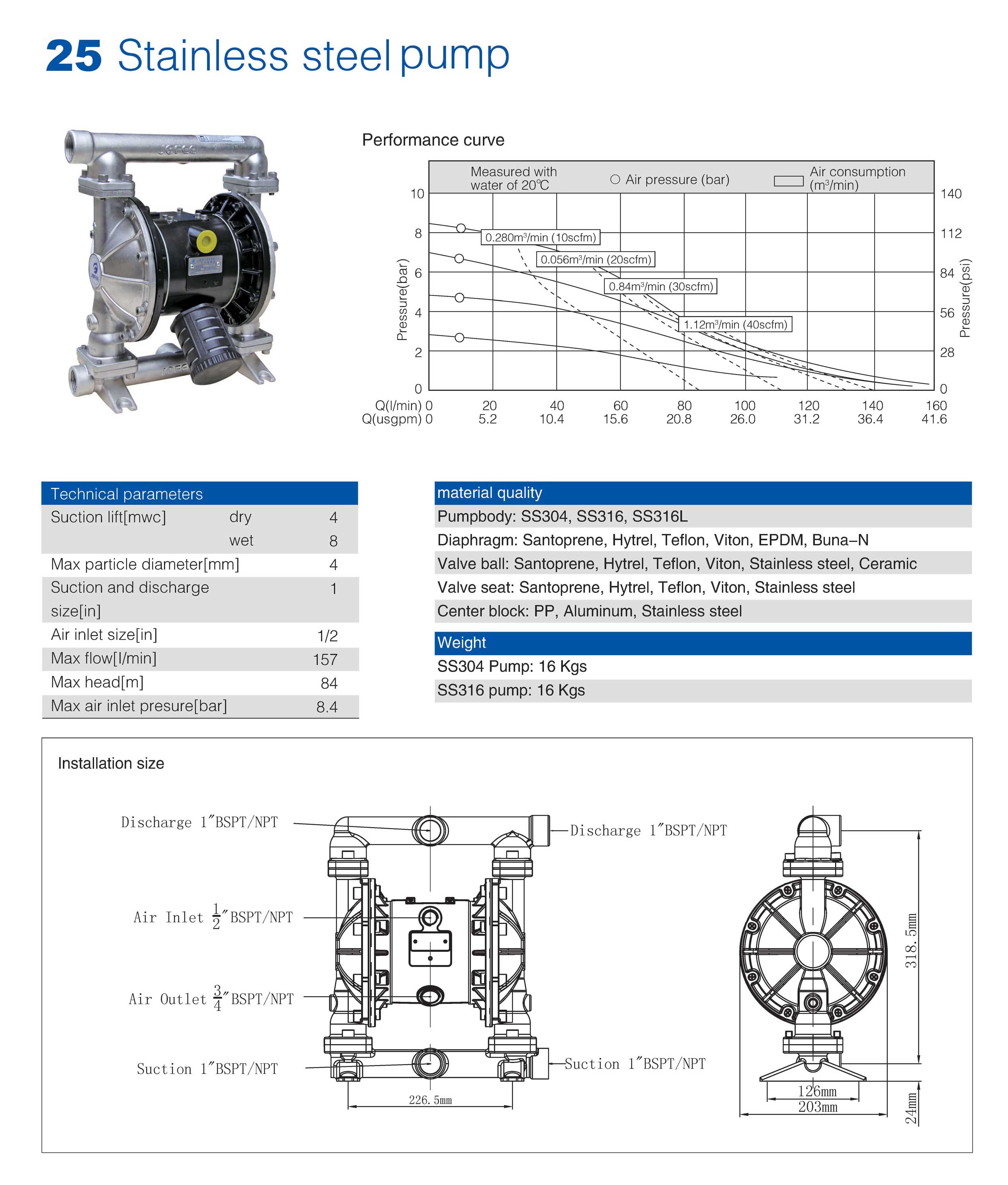 25mm Stainless Steel Pump