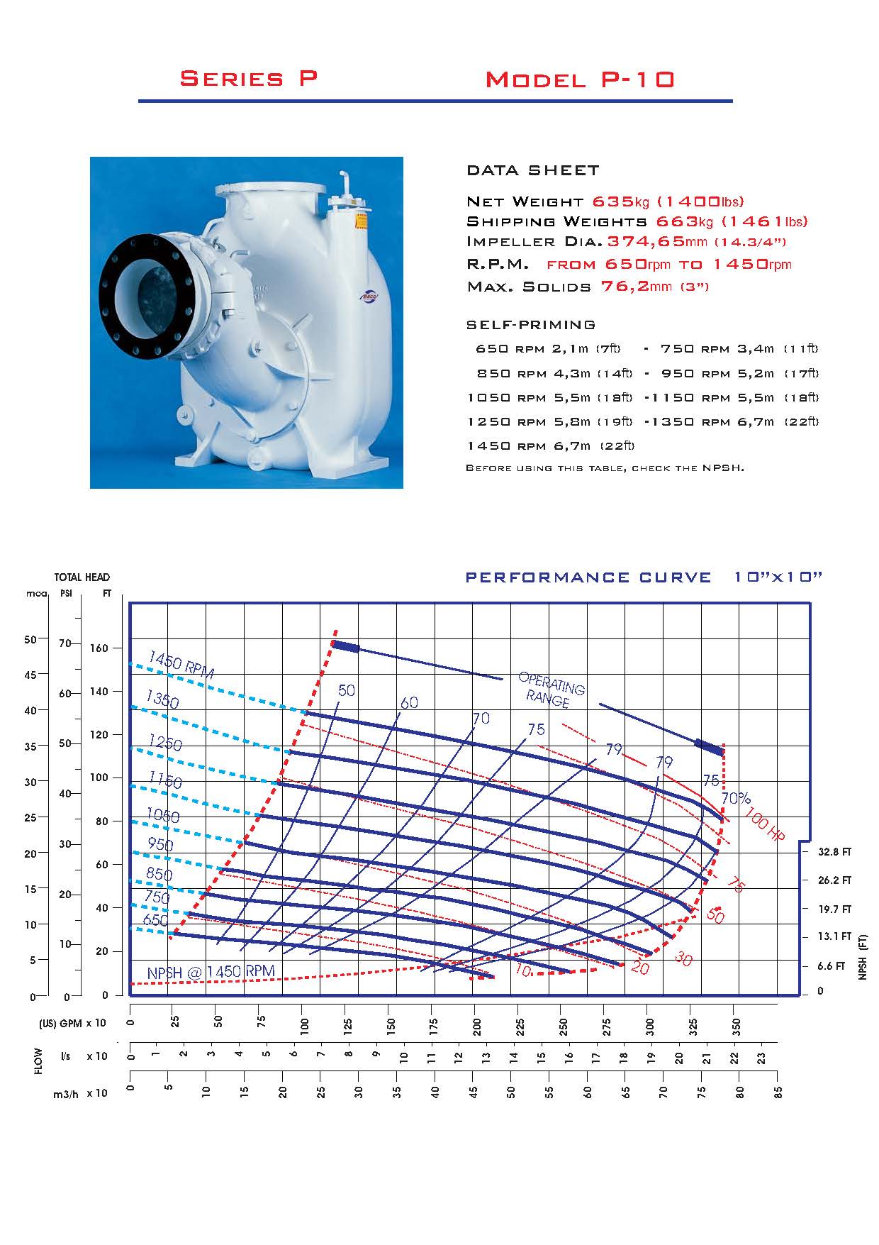 P-10 Curve