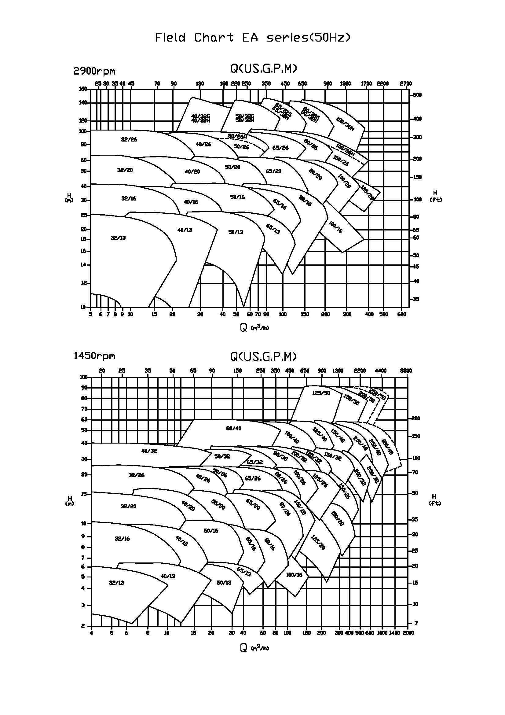 50Hz Spectrum Diagram