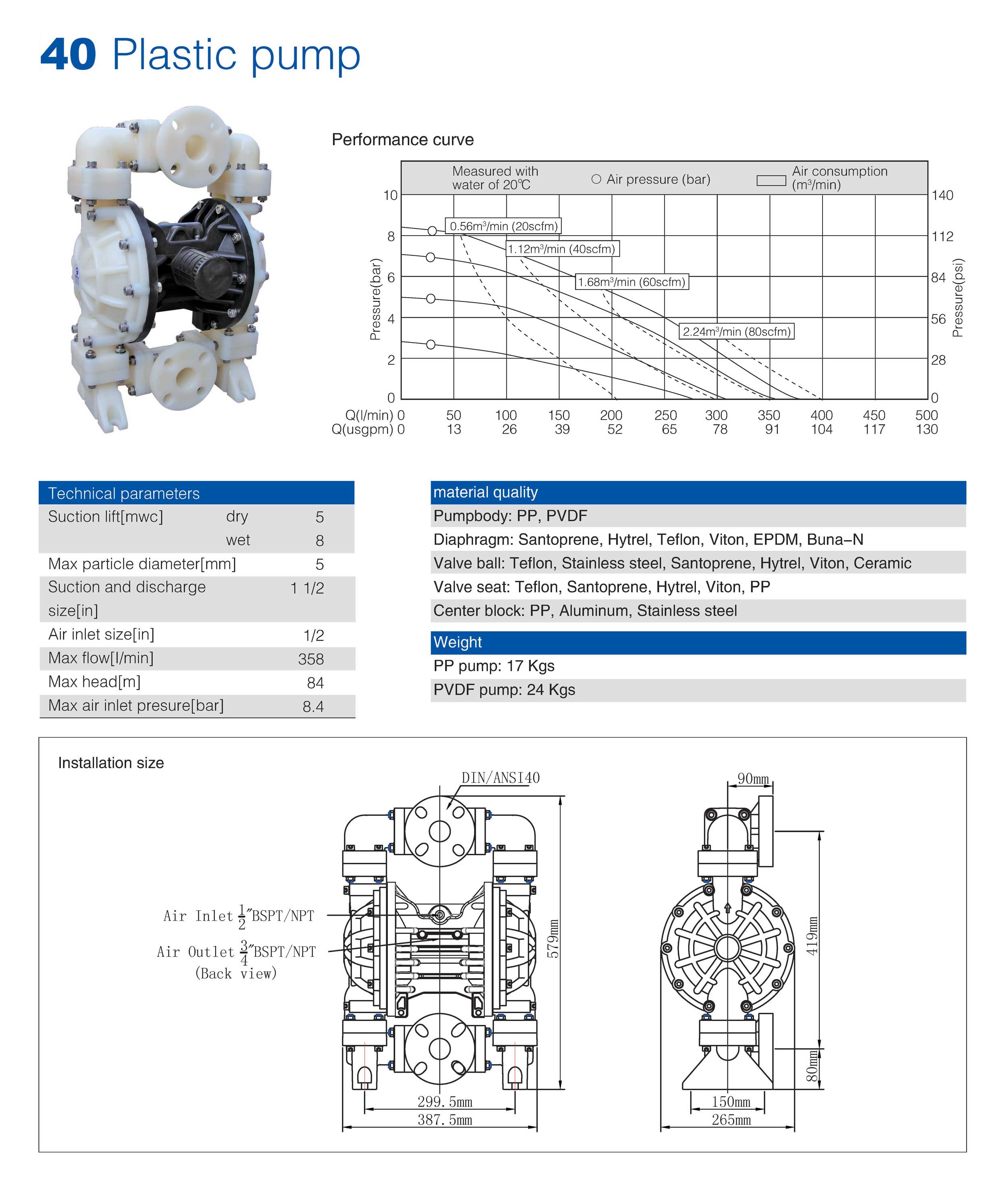 40mm Plastic Pump